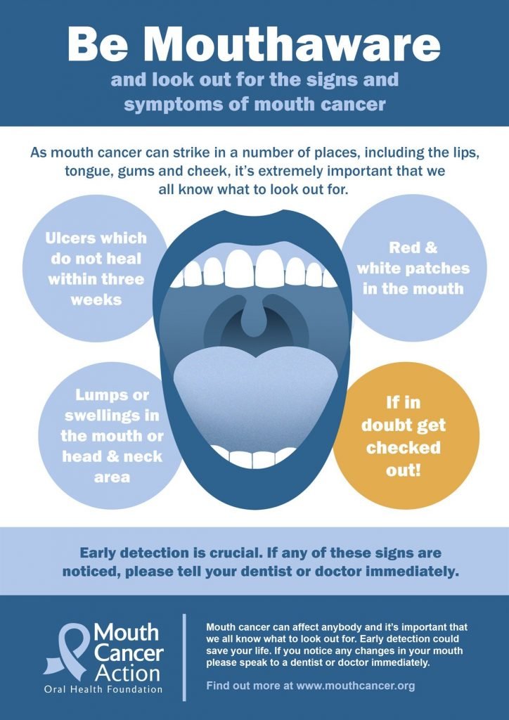 Mouth cancer changes to be aware of