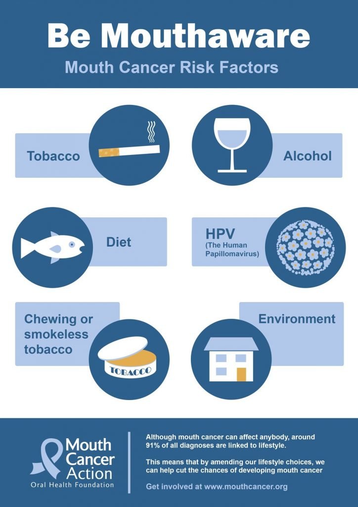 Mouth cancer risk factors